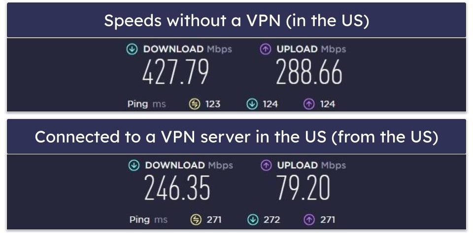 Opera VPN Pro Speed & Performance — Unimpressive on Both Local & Distant Servers