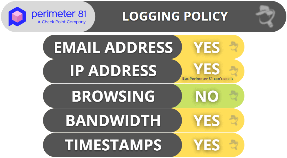 Perimeter 81 Privacy & Security — The VPN Doesn’t Log Employee Data