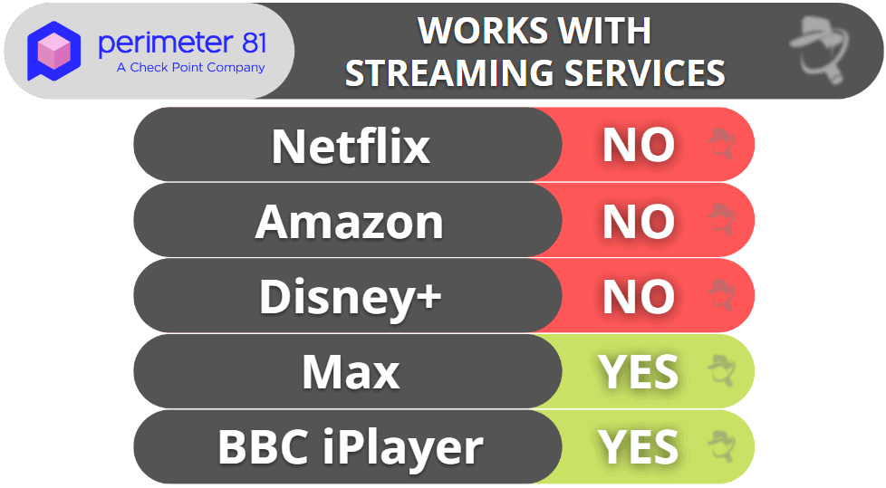 Perimeter 81 Streaming & Torrenting — Decent for Streaming & Good for Sharing Work Files