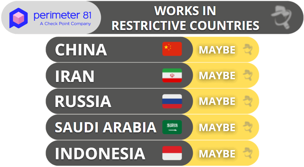 Perimeter 81 Bypassing Censorship — Works Sometimes in Restricted Countries