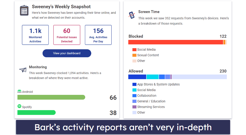 Activity Reports — Qustodio’s Activity Reports Are More In-Depth