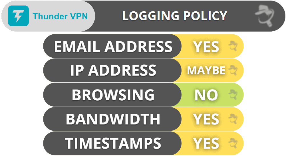 Thunder VPN Privacy & Security — Not Straightforward About Data Collection