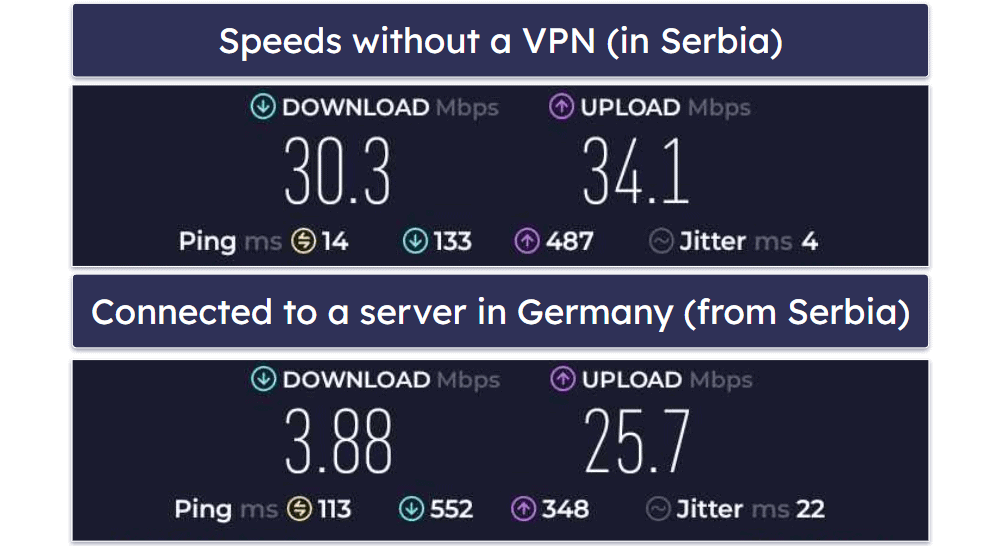 Thunder VPN Speed & Performance — Good for Uploads, Bad for Downloads