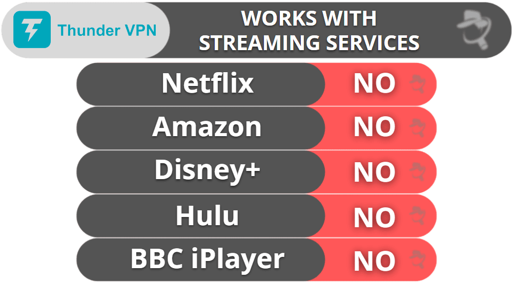 Thunder VPN Streaming & Torrenting — Not Good for Either