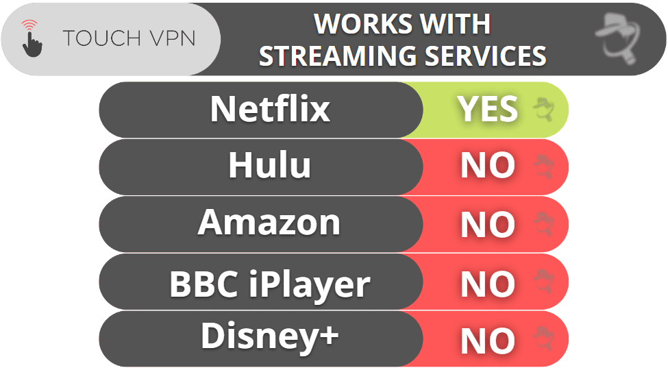 Touch VPN Streaming &amp; Torrenting