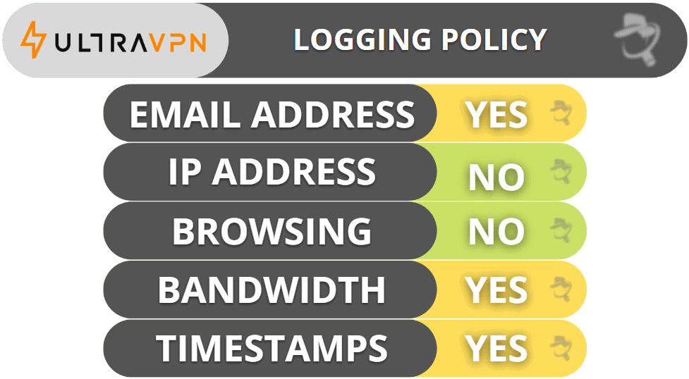 UltraVPN Privacy &amp; Security