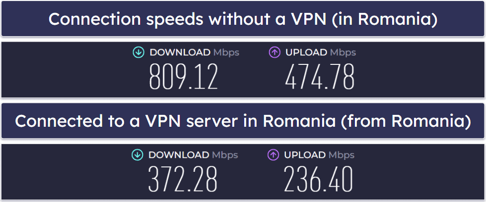 UltraVPN Speed &amp; Performance — Pretty Fast Speeds Across All Servers