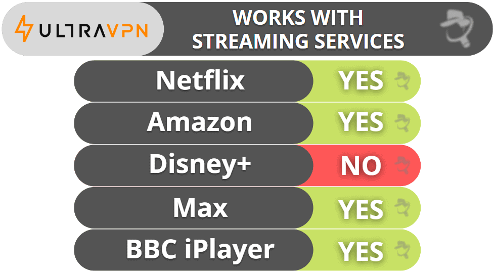 UltraVPN Streaming &amp; Torrenting — Works With Most Streaming Sites &amp; Offers Good P2P Support