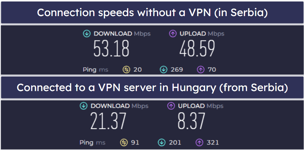 Urban VPN Speed &amp; Performance