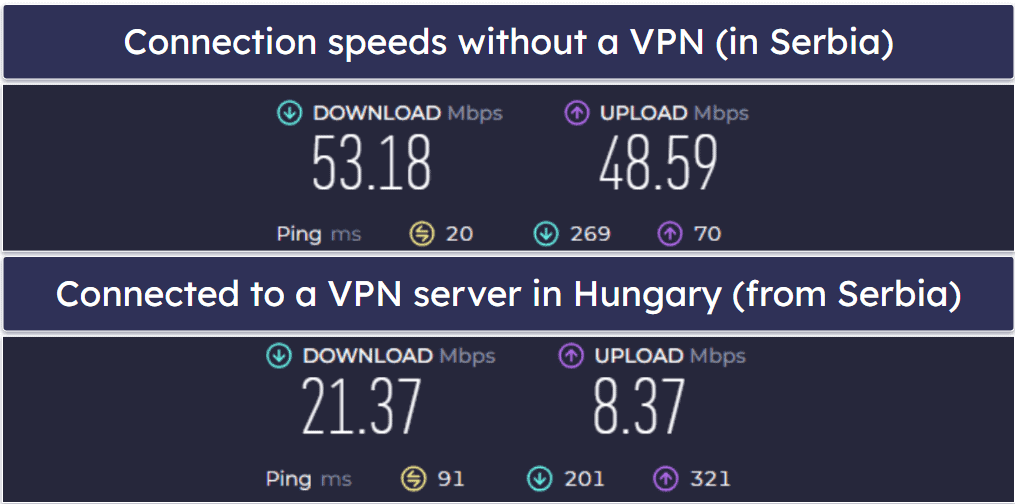 Urban VPN Speed &amp; Performance — Decent on Nearby Servers, but It’s Very Slow on Distant Servers
