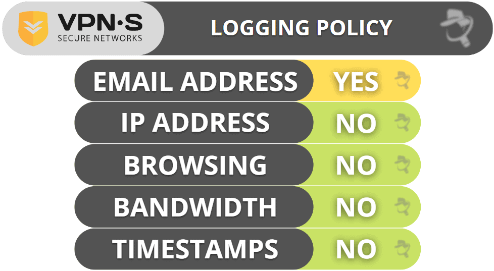 VPNSecure Privacy &amp; Security — Privacy Policy Could Be Better