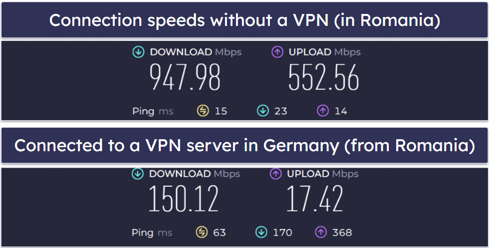VPNSecure Speed &amp; Performance
