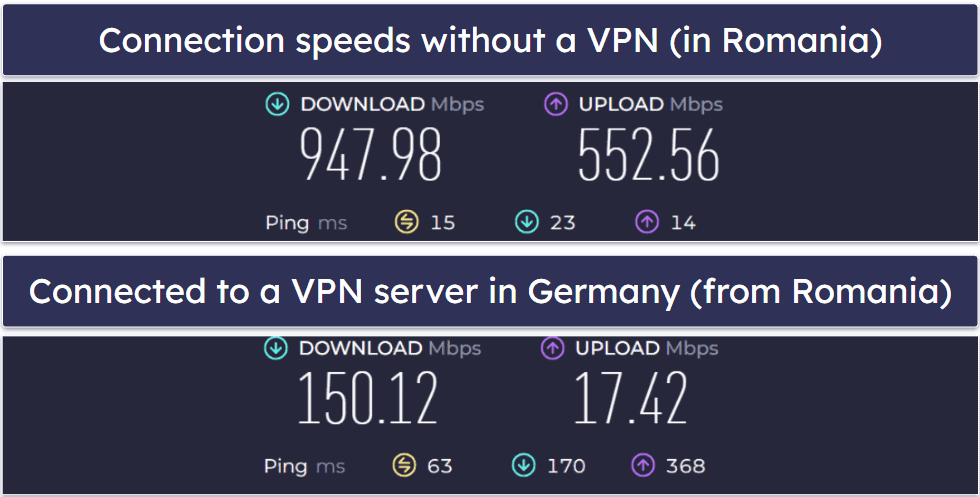 VPNSecure Speed &amp; Performance — Decent on Local Servers, Extremely Slow on Distant Ones