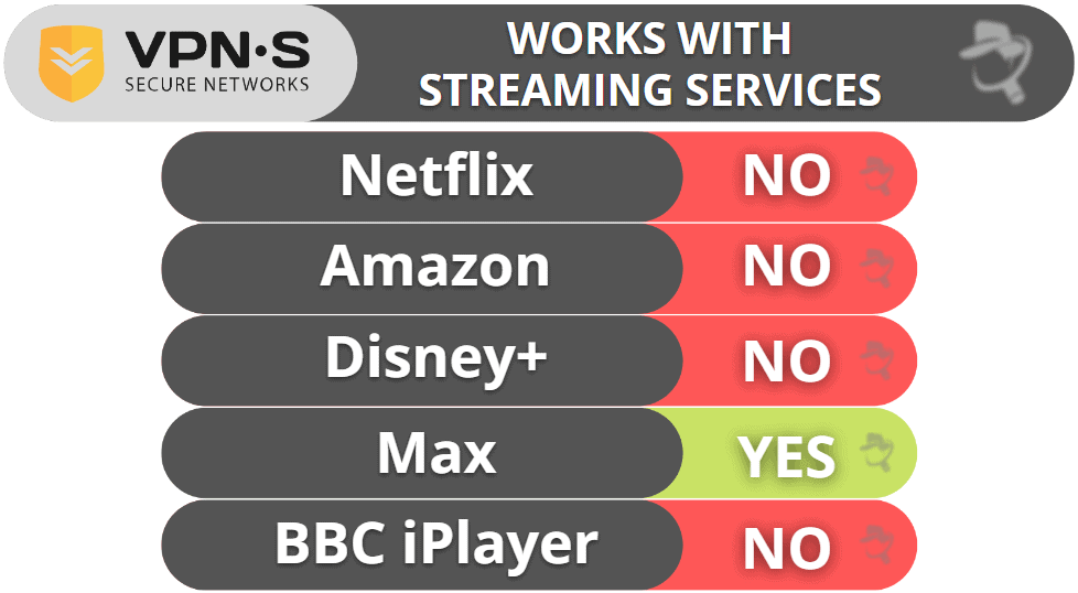 VPNSecure Streaming &amp; Torrenting — Bad for Streaming, Decent for Torrenting