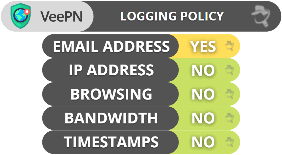 VeePN Privacy &amp; Security — Only Logs Your Email Address When Registering