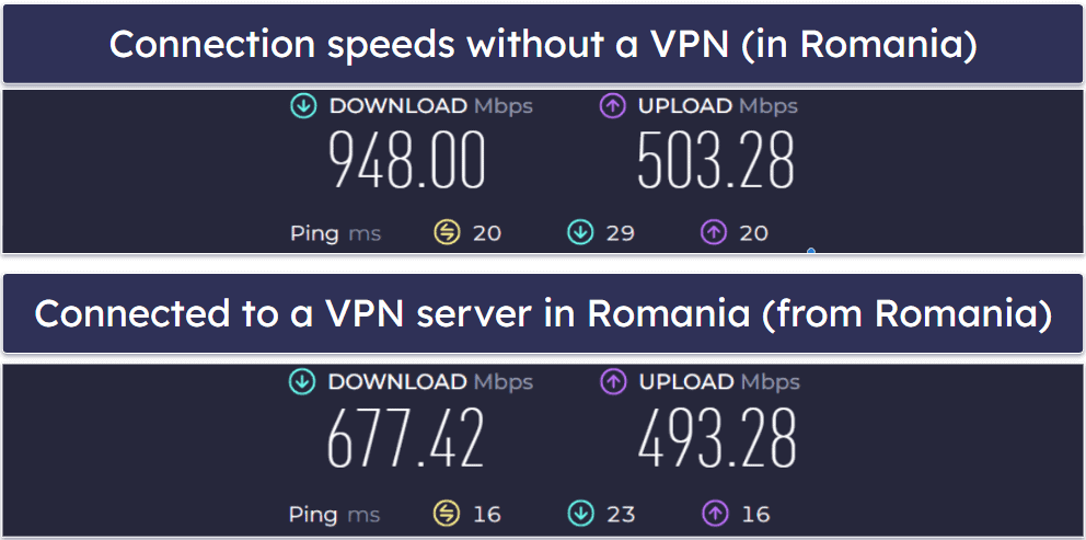 VeePN Speed &amp; Performance — Best on Local Servers (Can Slow Down Further Away)