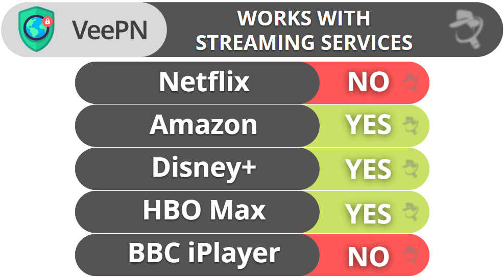 VeePN Streaming &amp; Torrenting — Works With Most Streaming Services + Supports Torrenting on All Servers