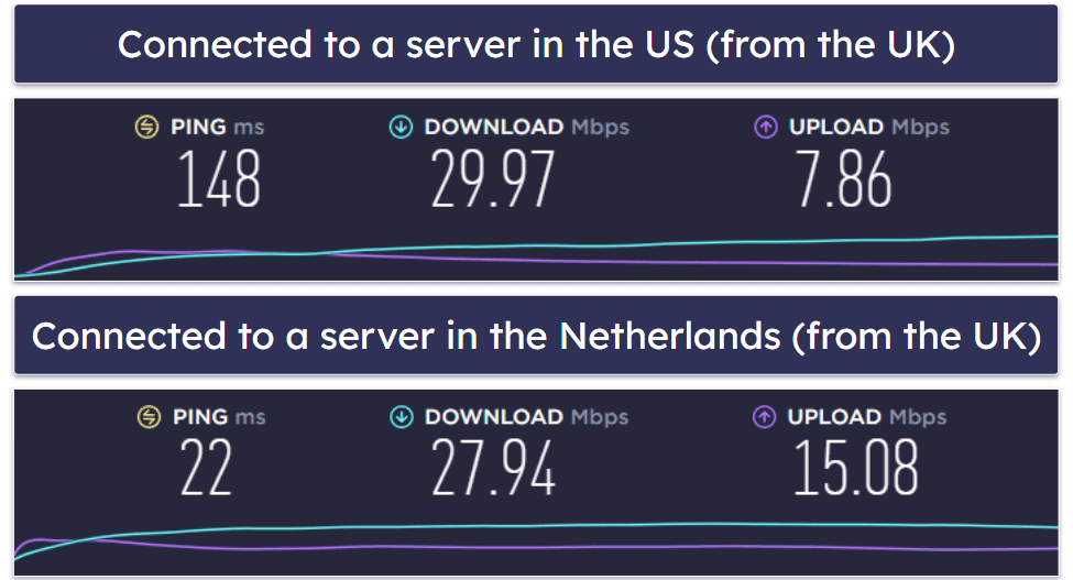 ZoogVPN Speed & Performance — Good Speeds on Local Servers (But Major Slowdowns on Distant Ones)