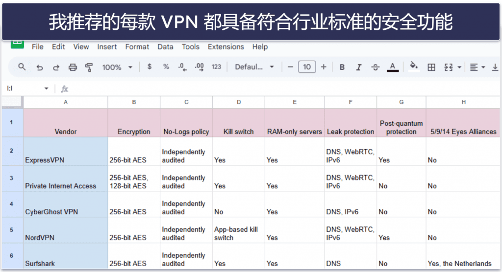 测试方法:比较和排名标准