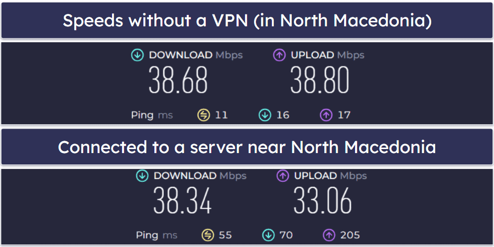 iTop VPN Speed &amp; Performance