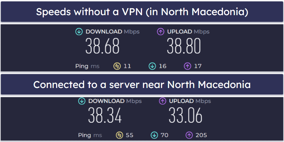 iTop VPN Speed & Performance — Fast Speeds on All Servers