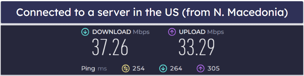 iTop VPN Speed & Performance — Fast Speeds on All Servers