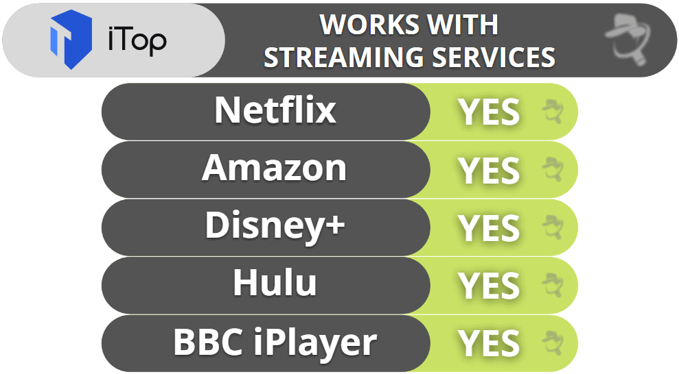 iTop VPN Streaming & Torrenting — Really Good for Streaming, Decent for Torrenting