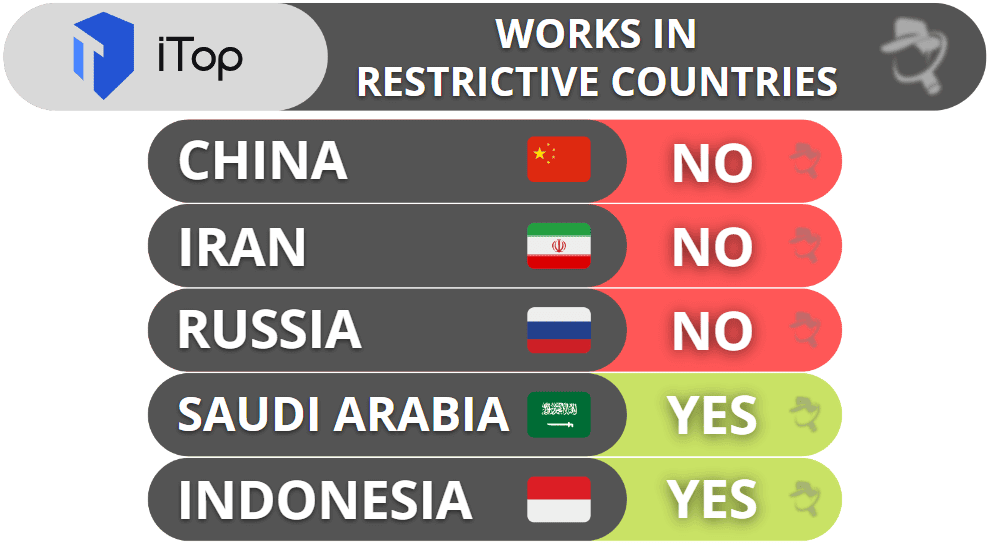 iTop VPN Bypassing Censorship — Doesn’t Work in Restrictive Countries