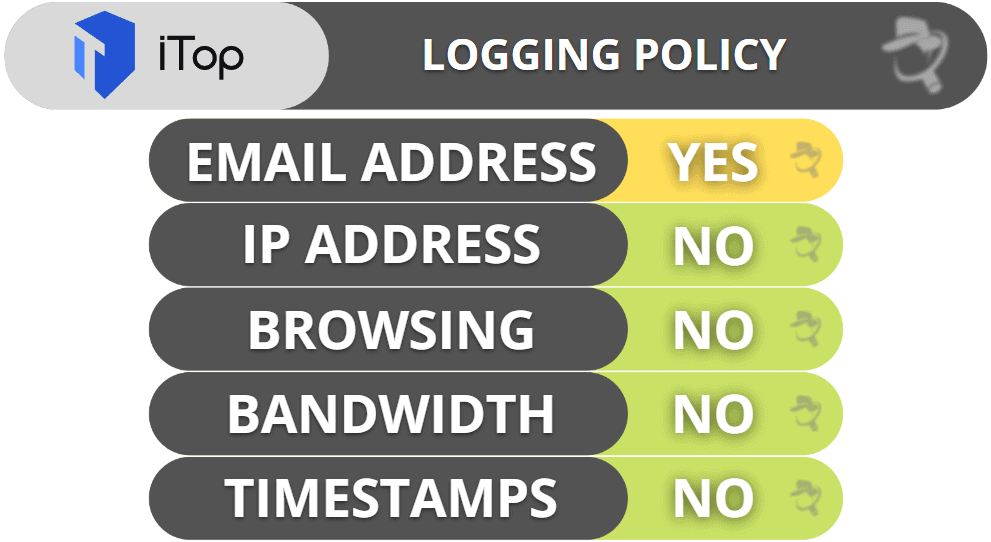 iTop VPN Privacy & Security — No-Logs Policy Hasn’t Been Audited