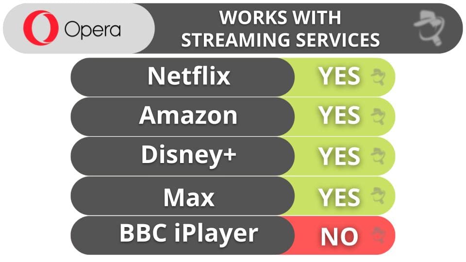 Opera VPN Pro Review