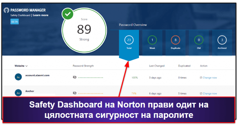 Бонус. Norton Password Manager — Най-добрата комбинация между антивирусна програма и мениджър на пароли