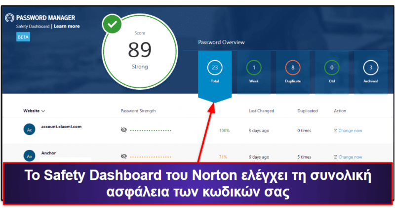 Bonus. Norton Password Manager — Ο καλύτερος συνδυασμός Antivirus + Διαχειριστής κωδικών πρόσβασης