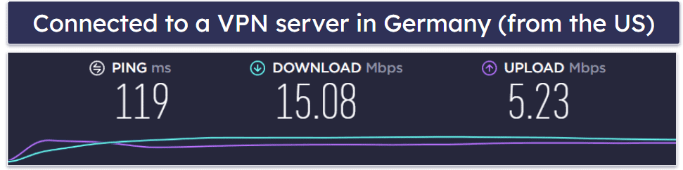 BullGuard VPN Speed & Performance — Pretty Fast Speeds on All Servers
