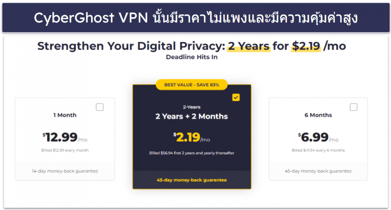 แพลนและราคาของ CyberGhost VPN