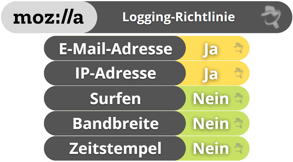 Mozilla VPN – Datenschutz &amp; Sicherheit