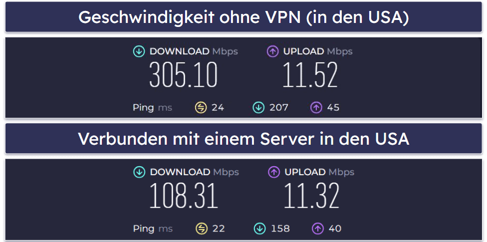 Mozilla VPN – Geschwindigkeit &amp; Leistung