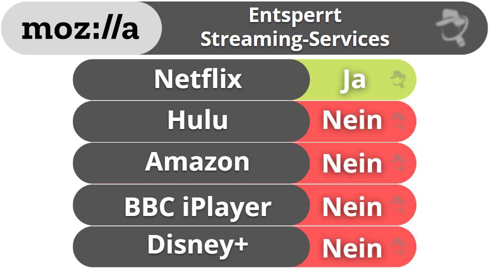Mozilla VPN – Streaming &amp; Torrenting