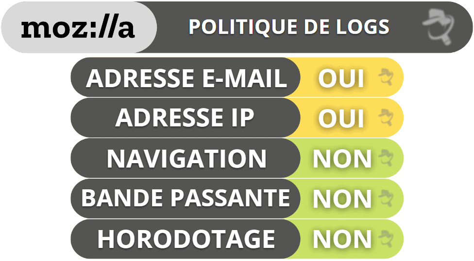 Mozilla VPN : Confidentialité et sécurité