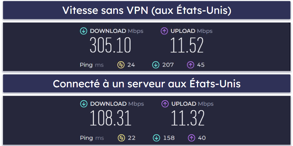 Mozilla VPN : Vitesse et performances