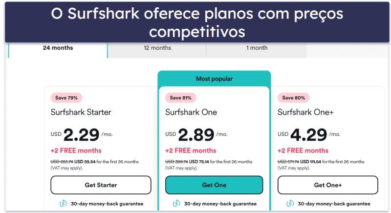 Planos e preços do Surfshark