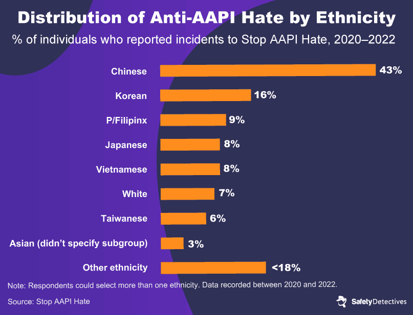 Who Is Affected by Anti-Asian Hate?