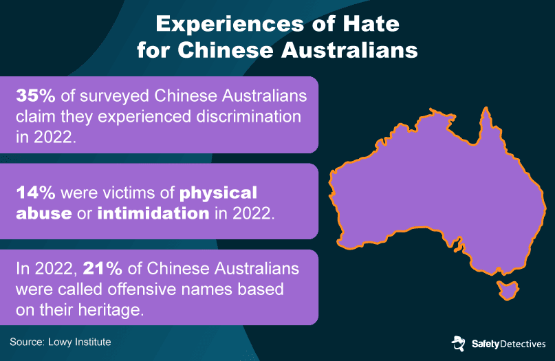The Types of Anti-Asian Hate