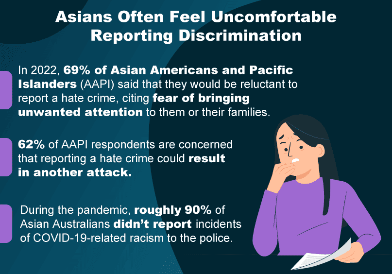 The Difficulties with Anti-Asian Hate Statistics