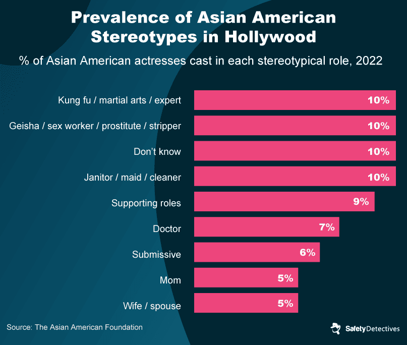 What Are the Drivers of Anti-Asian Hate?