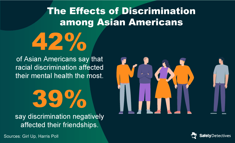 The Impact of Anti-Asian Discrimination