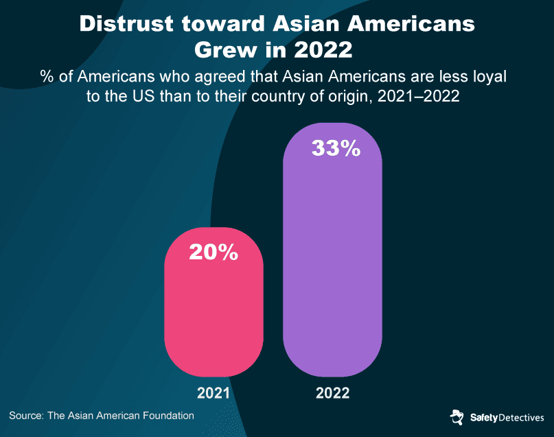 The Impact of Anti-Asian Discrimination
