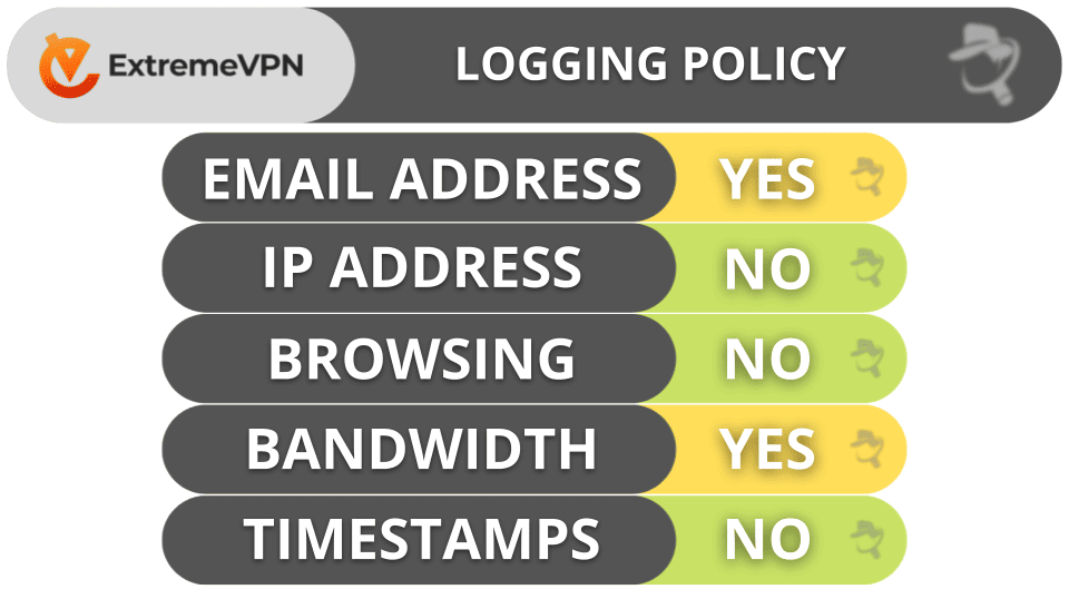 ExtremeVPN Privacy &amp; Security