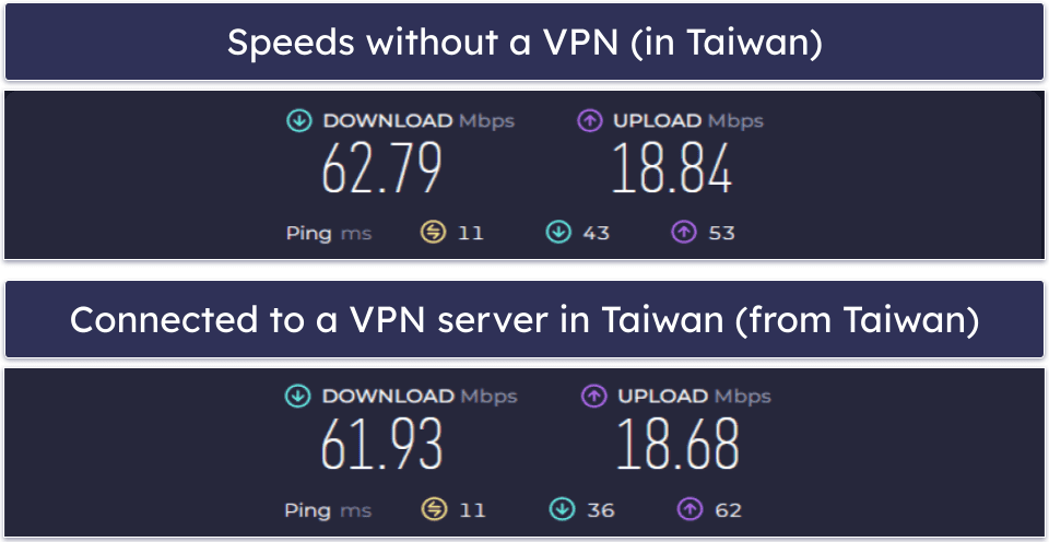 ExtremeVPN Review
