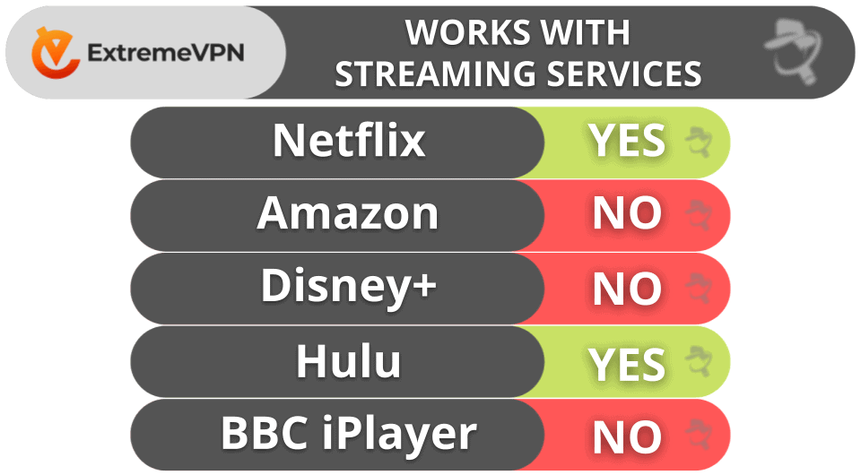 ExtremeVPN Review