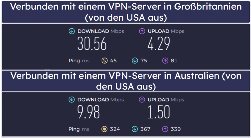 CyberGhost VPN – Geschwindigkeit und Leistung
